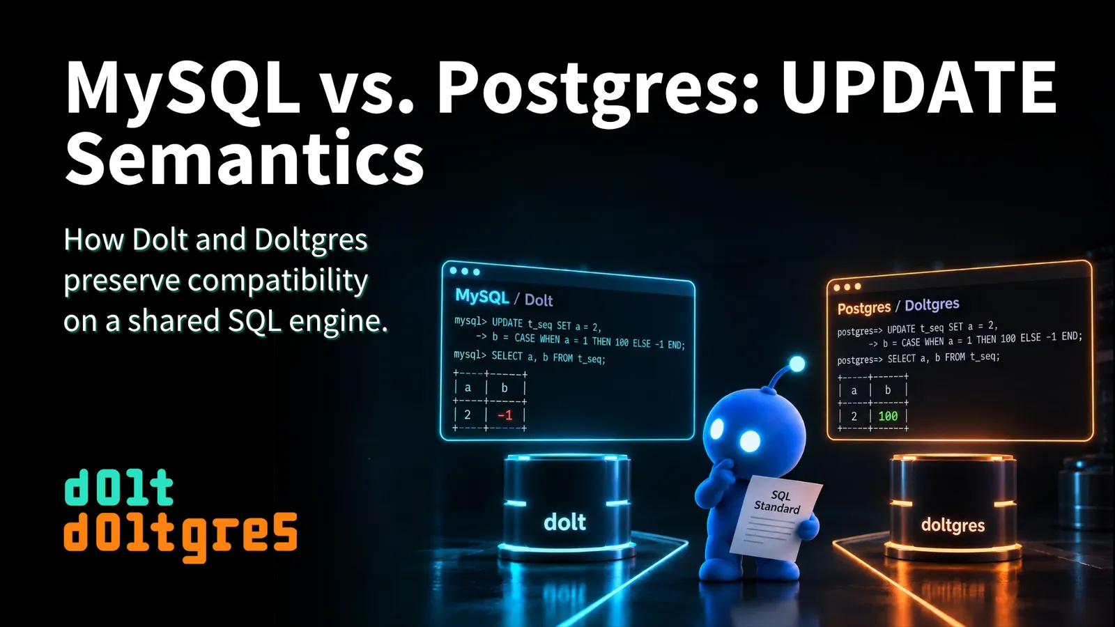 Postgres follows the SQL standard for UPDATE statements, unlike MySQL ...