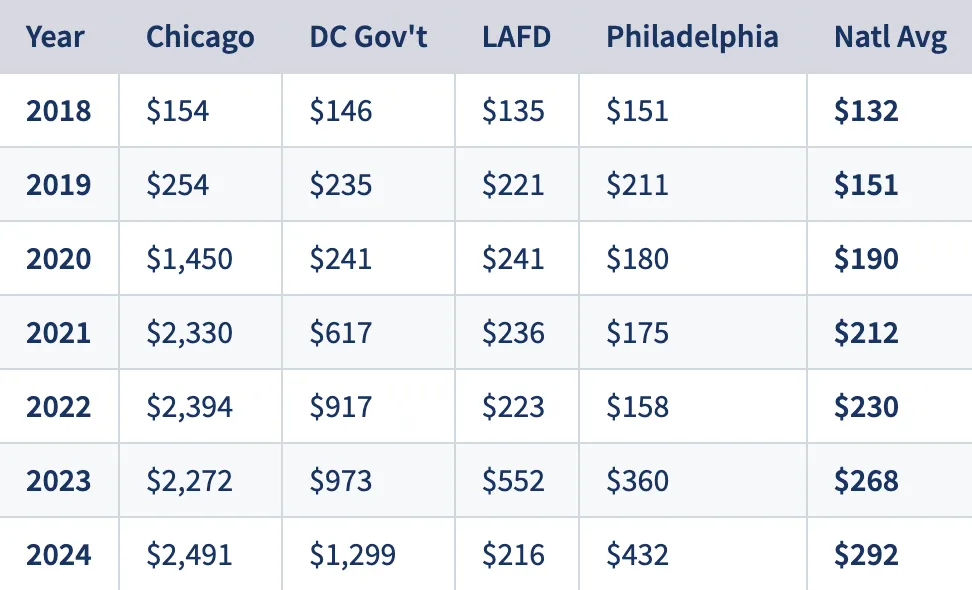 Funding Loophole Adopters