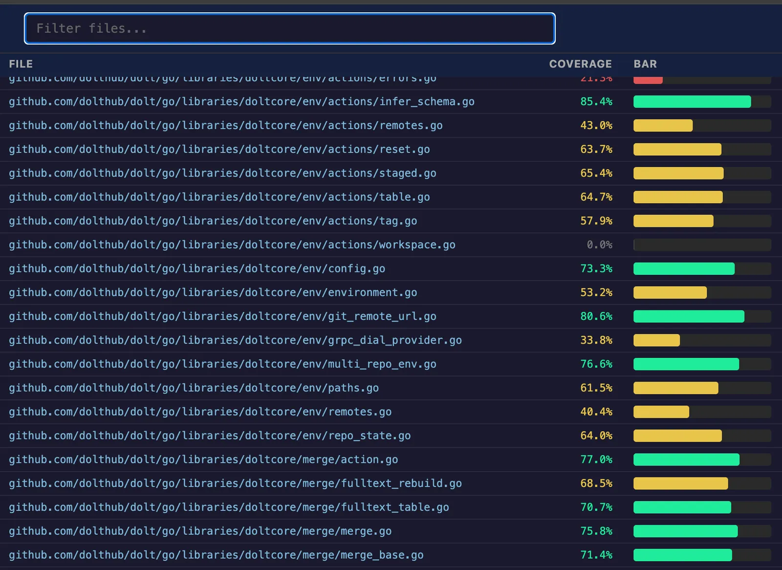 better go html coverage