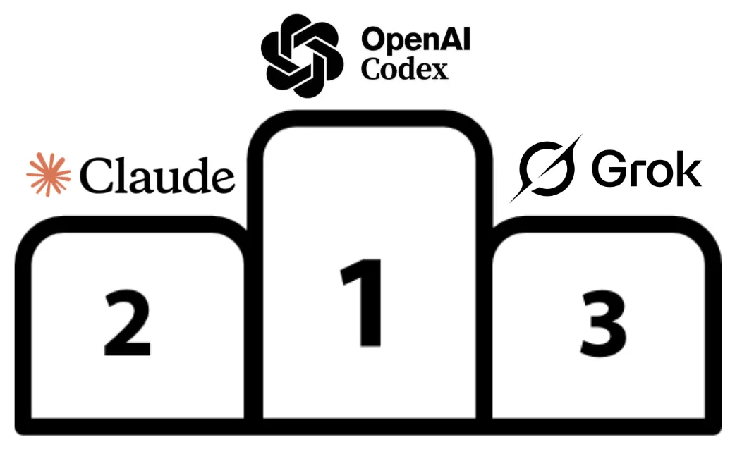 Coding Agent Rankings