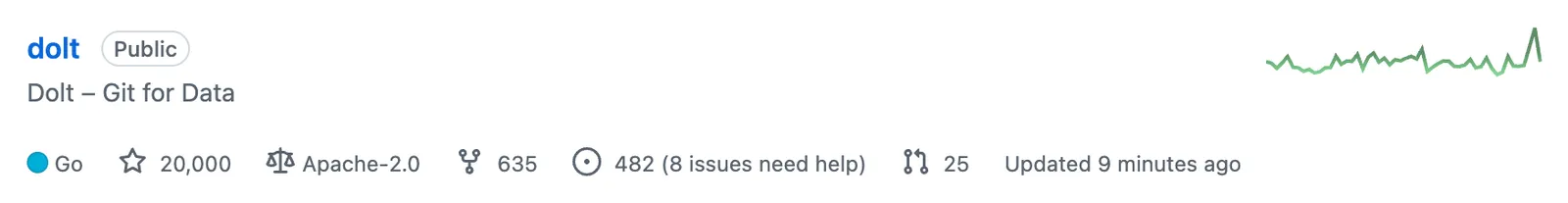 GitHub Dolt Star Screenshot