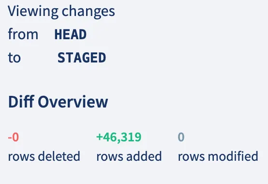 Doltgres Diff Summary