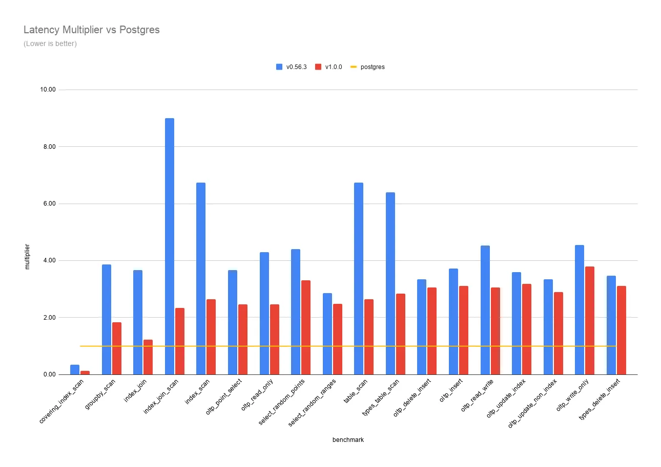 summary chart