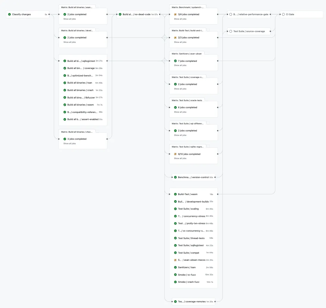 DoltLite GitHub Actions