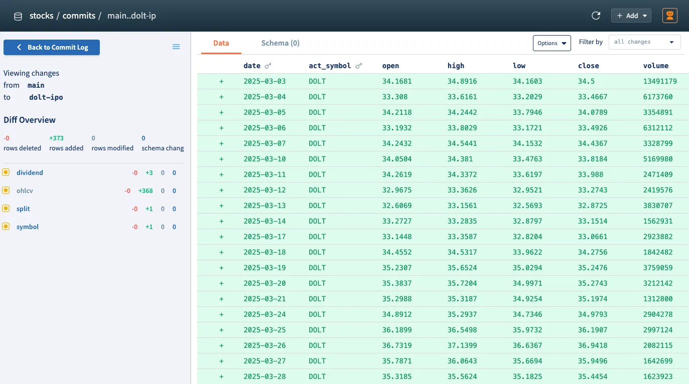 DoltLite DOLT IPO Diff