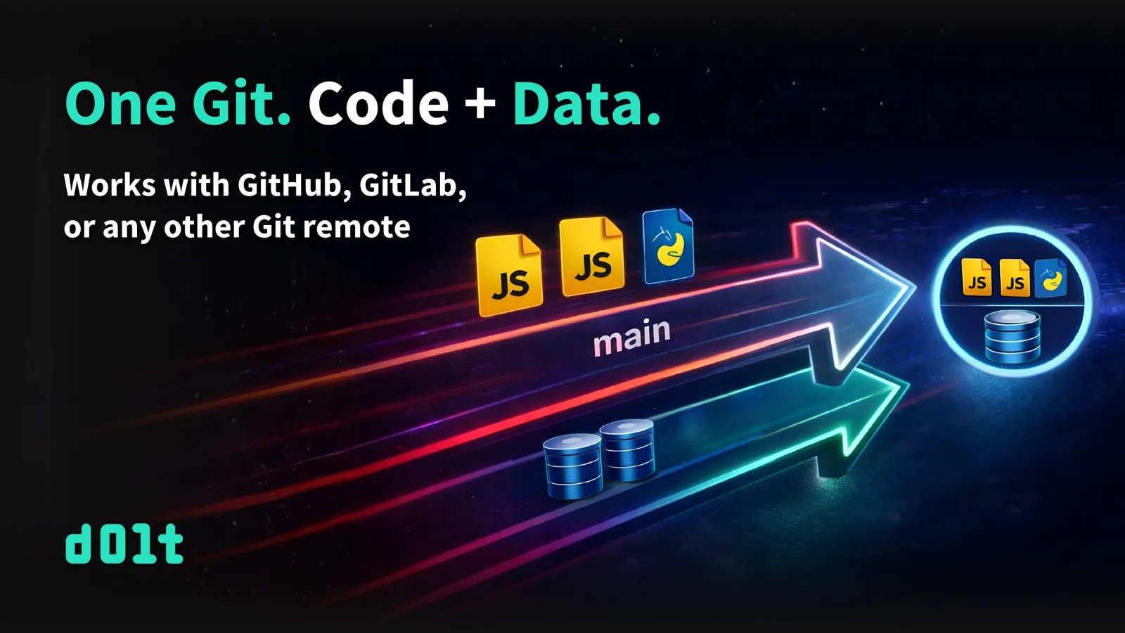 Announcing Git remote support in Dolt | DoltHub Blog