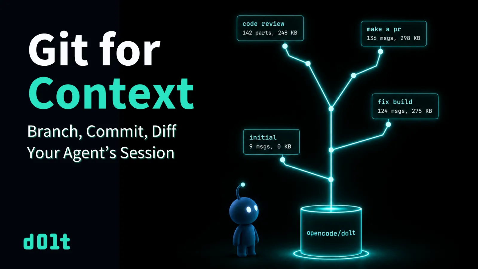 Git For Context | DoltHub Blog