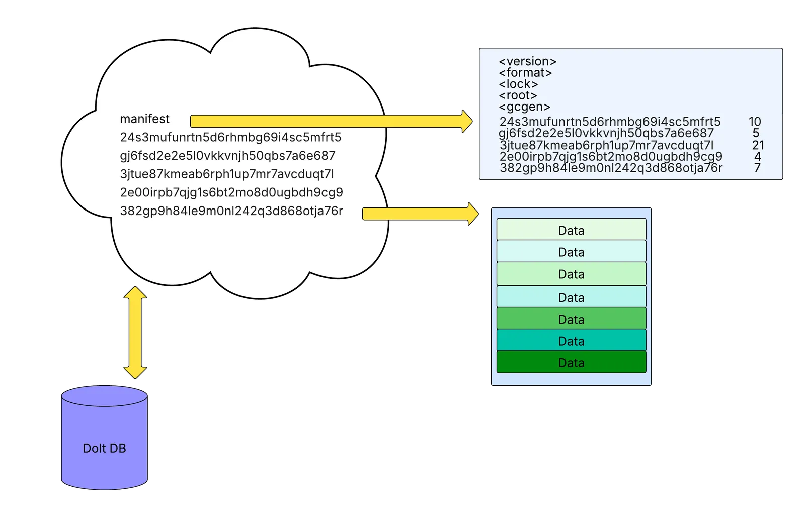 Remote data organization