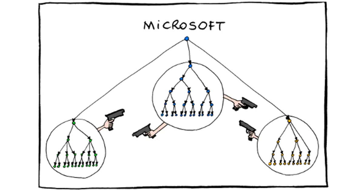 Microsoft Org Chart