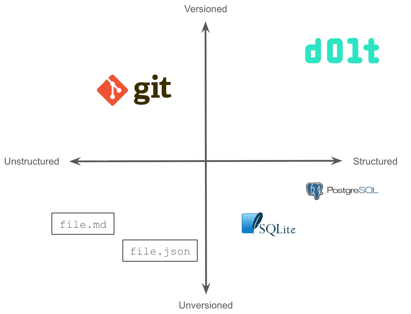 Multi-Agent Problem Space