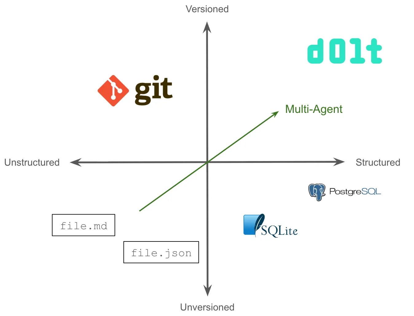 Multi-Agent Solution