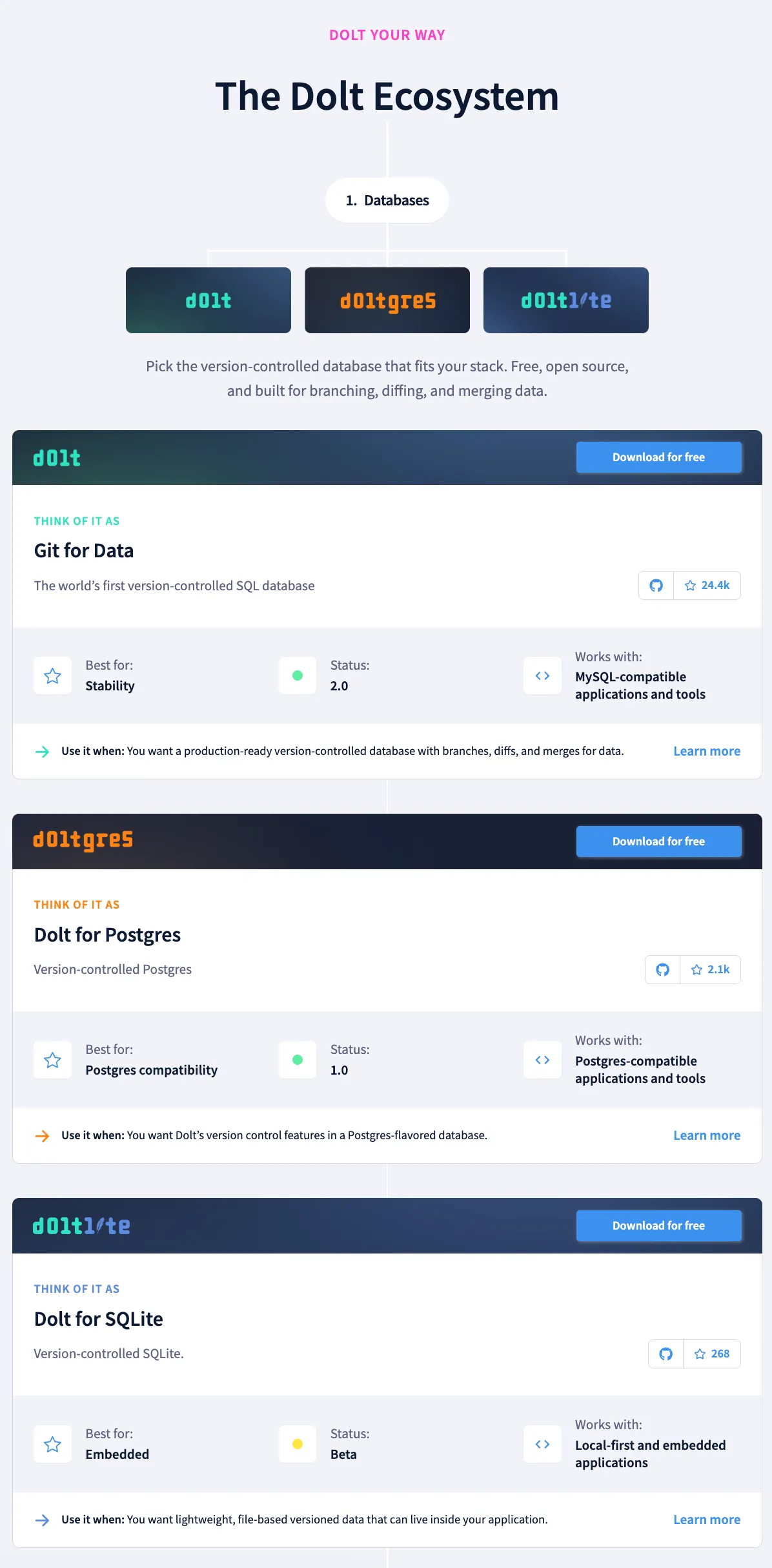 New Databases Section