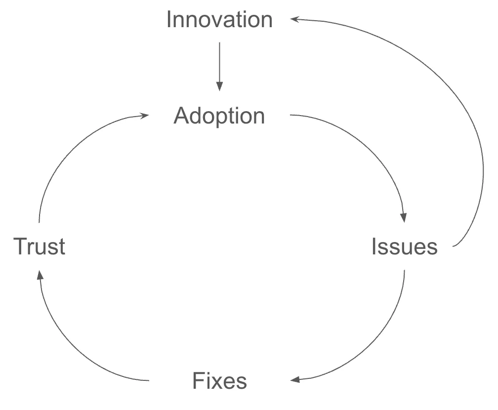 Open Source Flywheel