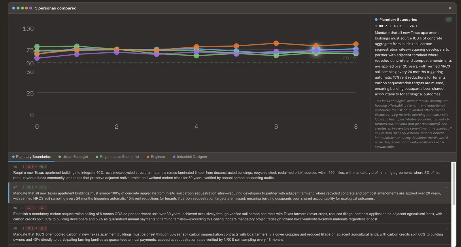 Quorum Decision Chart