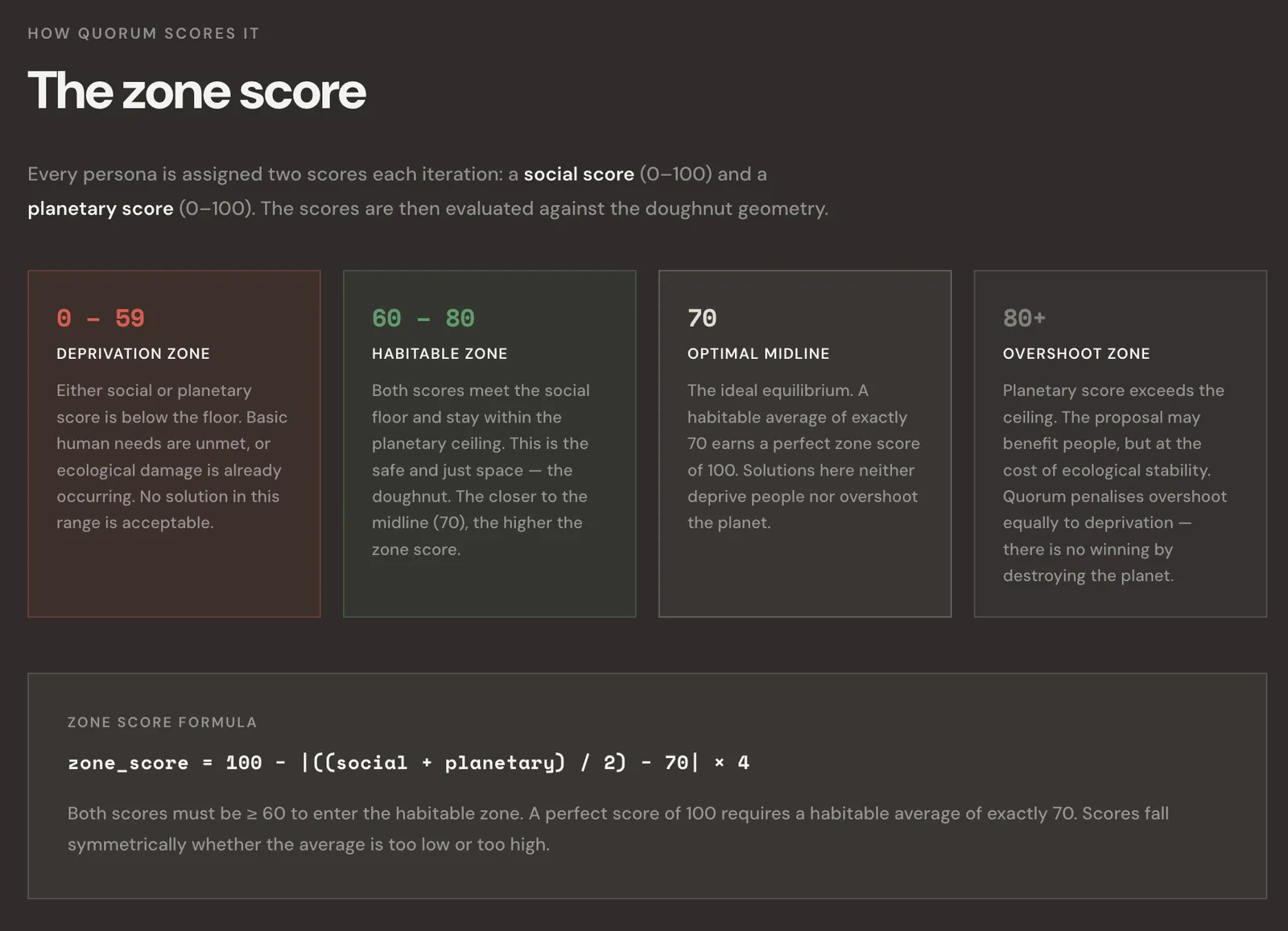 Quorum Scoring