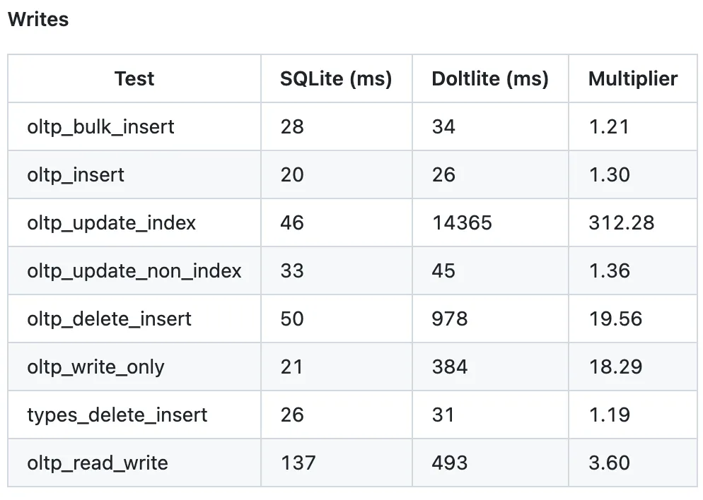 Real Prolly Tree Perf