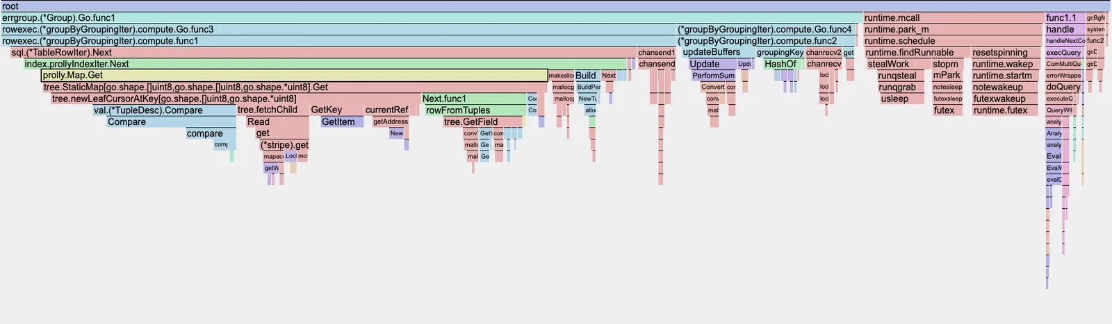 flame graph