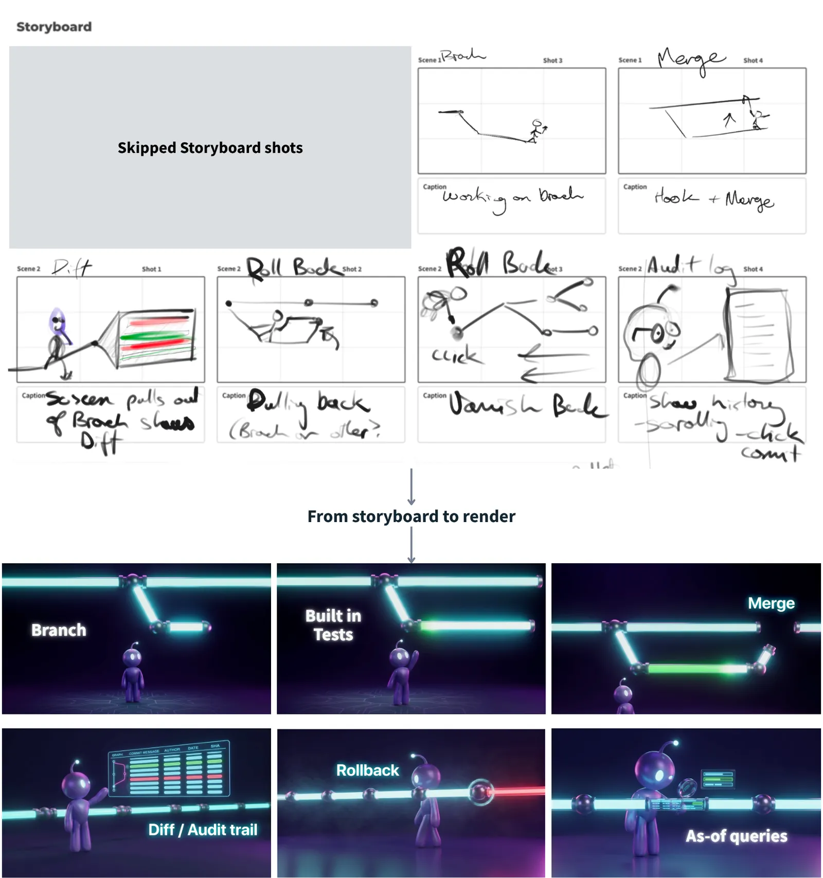 Storyboard to Renders.png