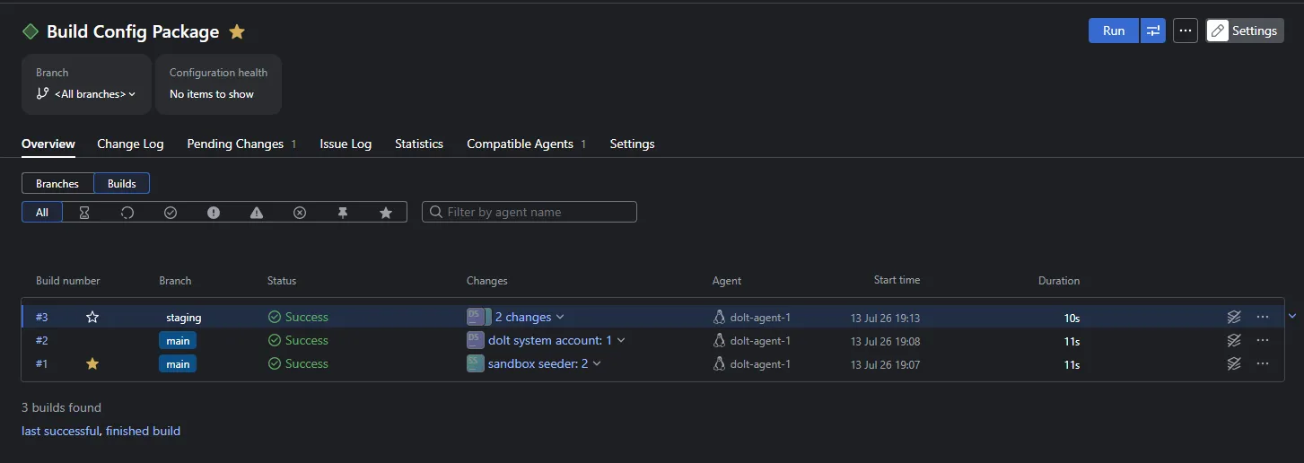 The build overview showing runs from the main and staging branches side by side
