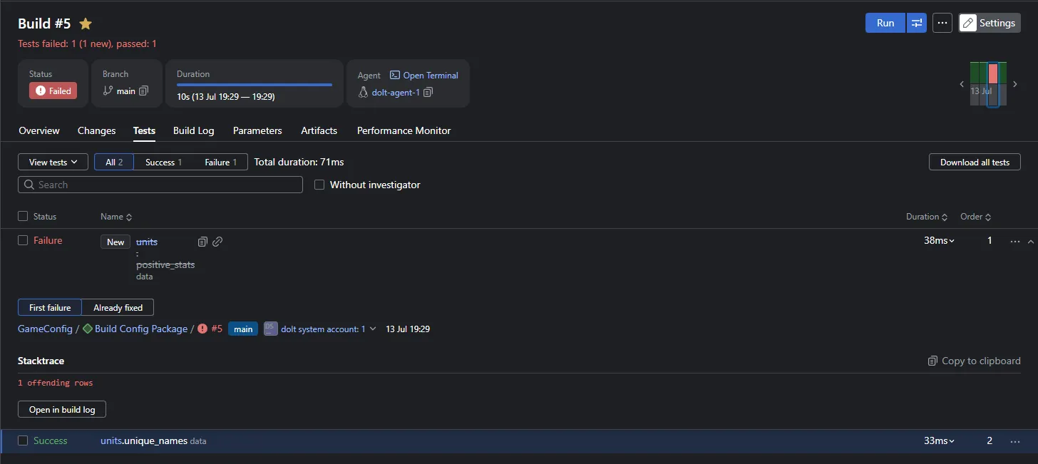 The Tests tab showing the data.units.positive_stats probe failed with one offending row