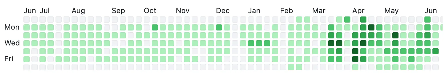 Tim GitHub